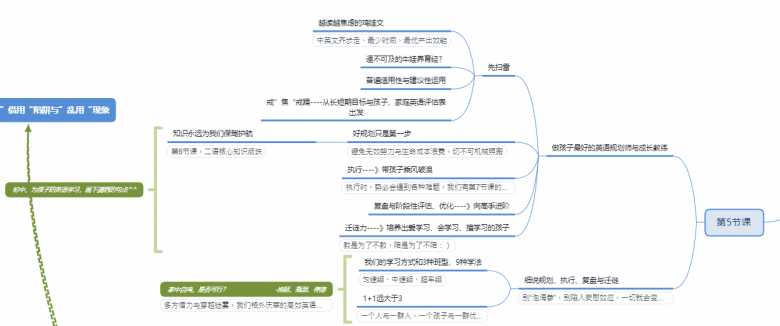 说客英语徐州分校校长：出版多部著作，中国优质在线学习服务师