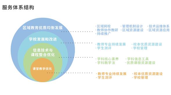 聆听：“三个课堂”教学服务 落地有声