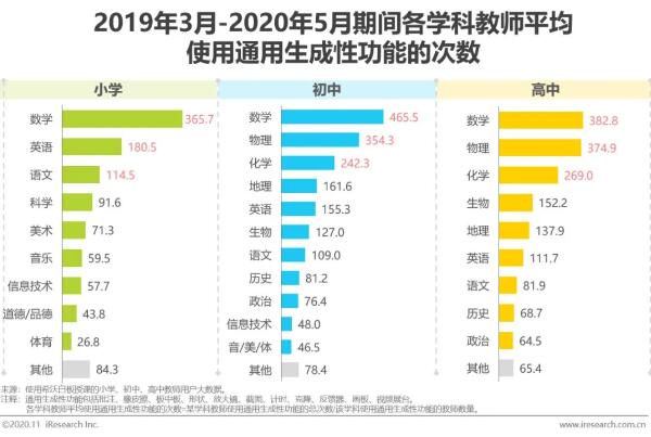 希沃&艾瑞发布2020行业报告！洞察信息化教学行为与趋势