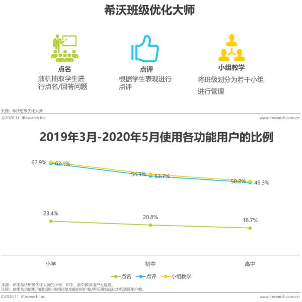 希沃&艾瑞发布2020行业报告！洞察信息化教学行为与趋势