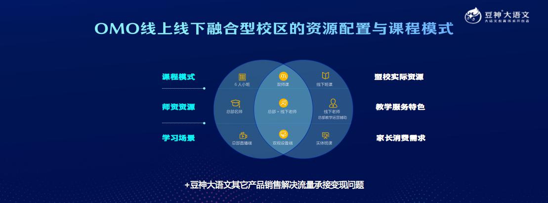 语文学习的“能动性革命”如何落地？豆神大语文给出答案