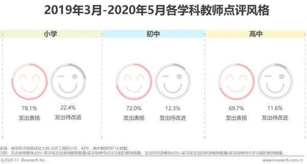 希沃&艾瑞发布2020行业报告！洞察信息化教学行为与趋势