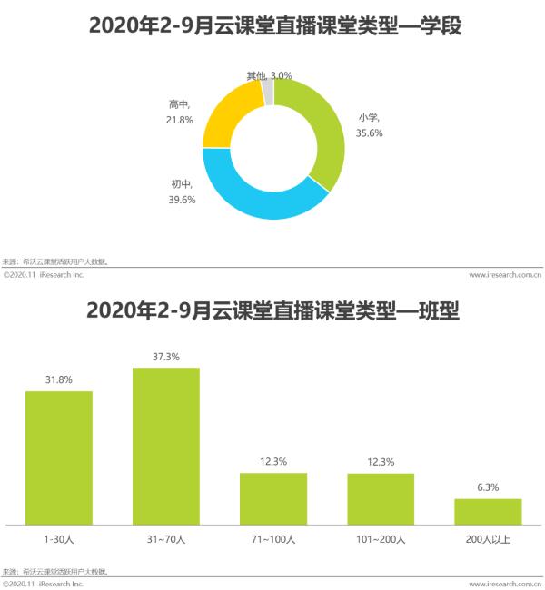 希沃&艾瑞发布2020行业报告！洞察信息化教学行为与趋势