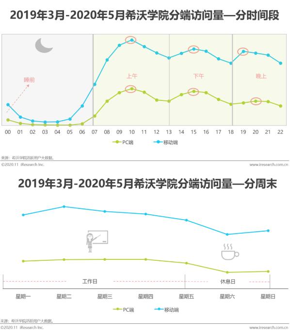 希沃&艾瑞发布2020行业报告！洞察信息化教学行为与趋势