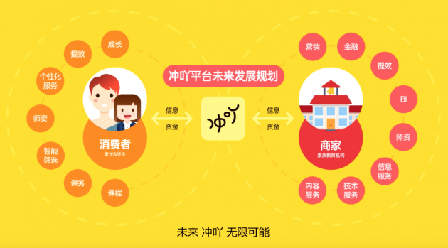 艺培行业面临严峻挑战 冲吖平台助力解决燃眉之急