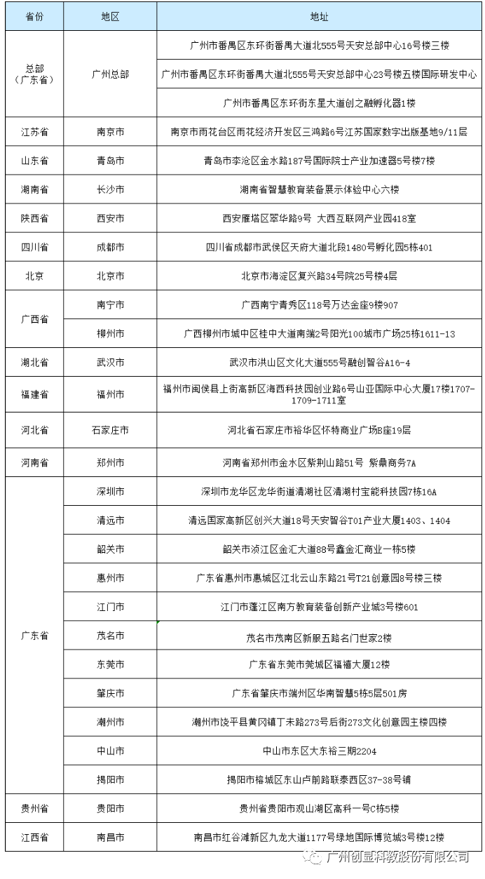 玩转创显5S服务中心，打卡教育新地标