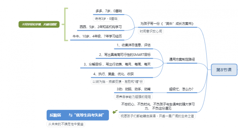 说客英语徐州分校校长：出版多部著作，中国优质在线学习服务师