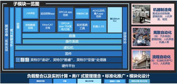 英特尔打造“两个平台”，为智能制造带来“制胜法宝”