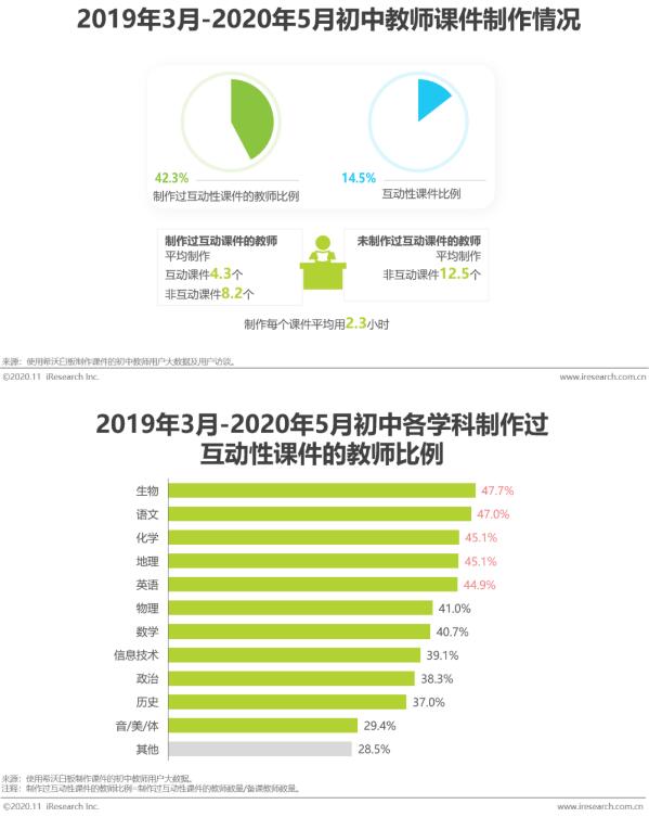 希沃&艾瑞发布2020行业报告！洞察信息化教学行为与趋势