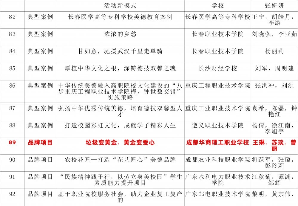 喜报!成都华商理工品牌项目成功入围2020中华传统美德典型案例