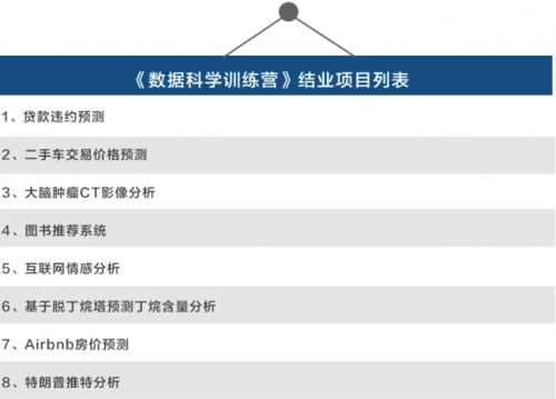 《海豚数据科学实验室》迎来浙江大学的结业生！