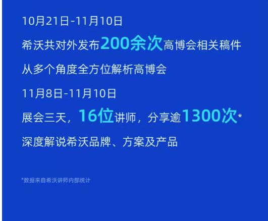 2020高博会希沃数据回顾