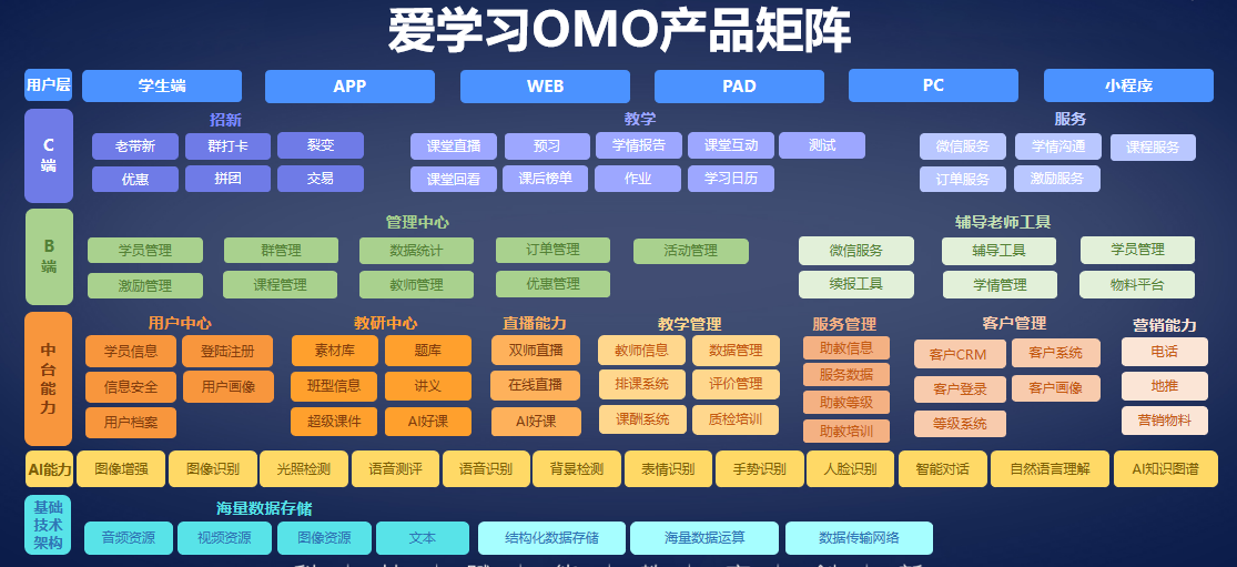 爱学习董事长须佶成：后疫情时代，教育企业怎么转型OMO？