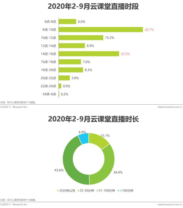 希沃&艾瑞发布2020行业报告！洞察信息化教学行为与趋势