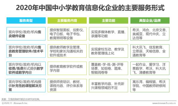 希沃&艾瑞发布2020行业报告！洞察信息化教学行为与趋势