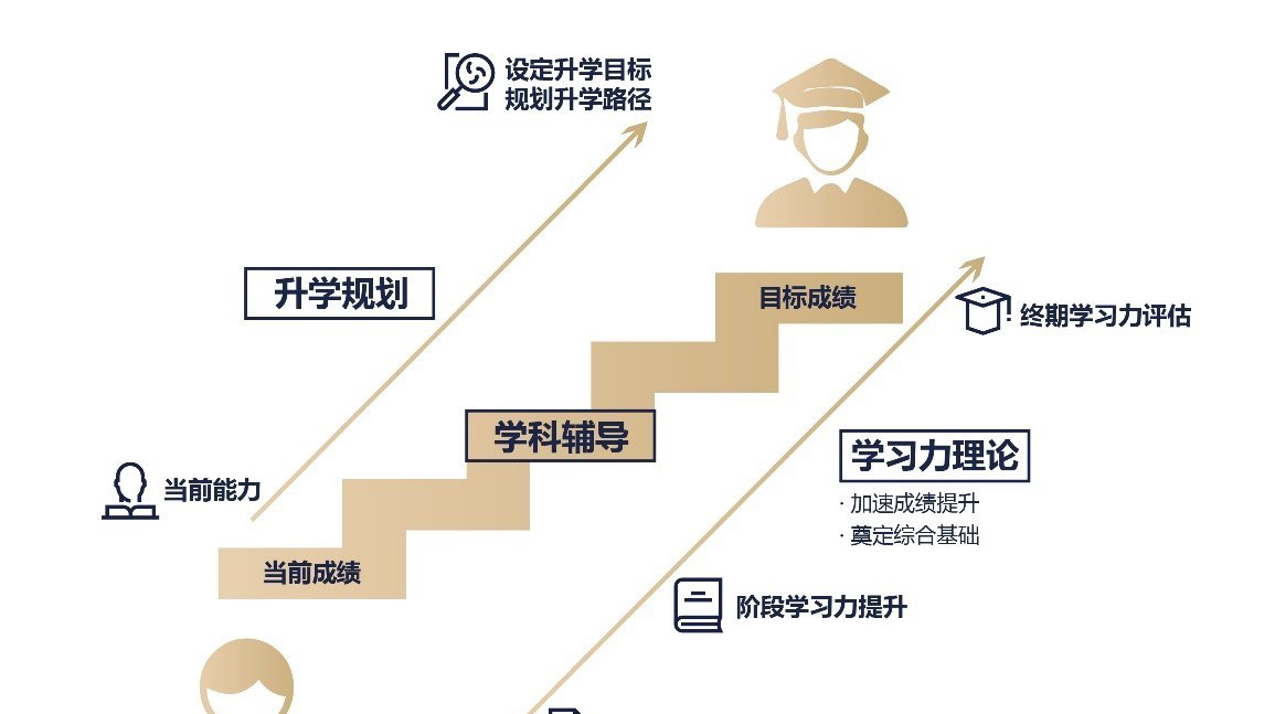 陆毅、陈小春透露：子女课外辅导选精锐