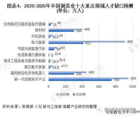 2020年职业教育市场现状与发展趋势分析