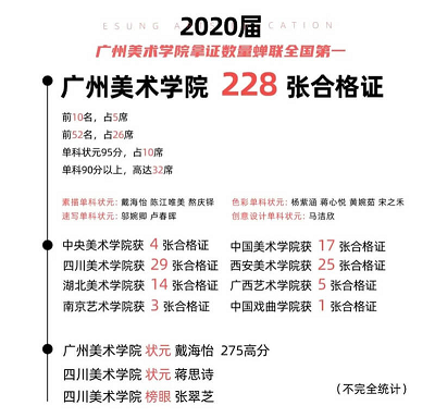 听说这里可以0成本上美院，不知道是不是真的？