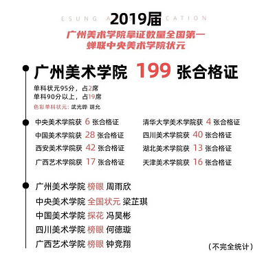 听说这里可以0成本上美院，不知道是不是真的？