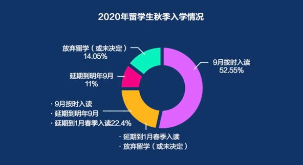 新东方在线联手万事达卡发布《2020-2021出国考试年度报告》