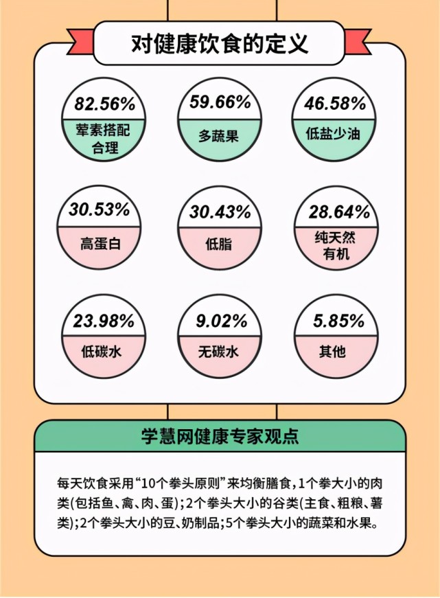 学慧网联合多家企业发布《2020年职场人健康情况调查报告》,问诊打工人健康