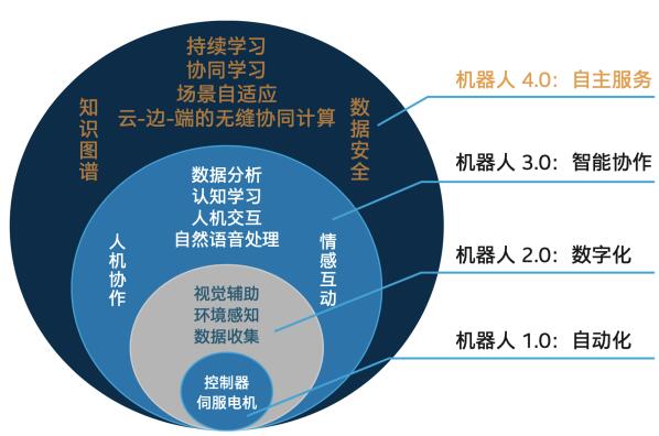 如何让中国物流变得更高效与智能，英特尔与业界合作伙伴共织一张物联网