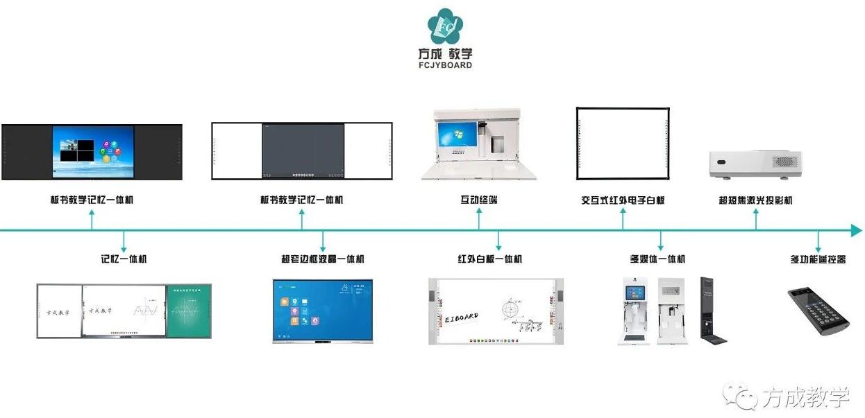 方成教学11周年| 彰显新时代教育信息化发展价值