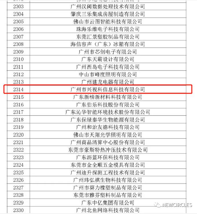 【公示】广州兴视科通过广东省2020年第二批拟认定高新技术企业