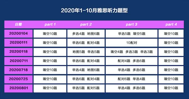 新东方在线联手万事达卡发布《2020-2021出国考试年度报告》