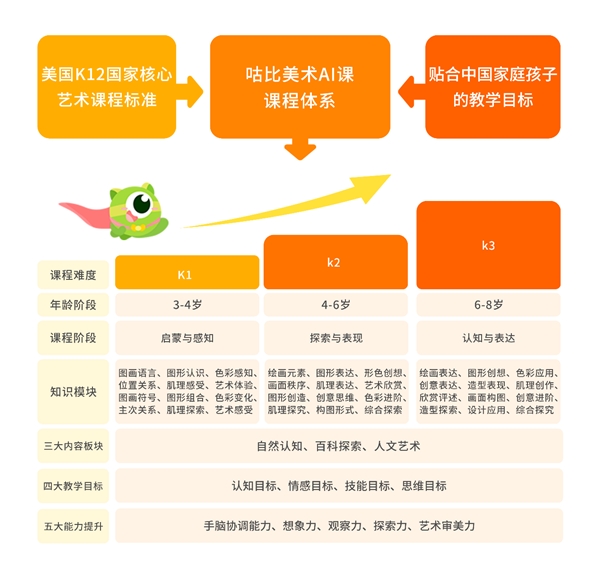 咕比AI课荣膺网易教育金翼奖“2020年度智能AI创新教育品牌”