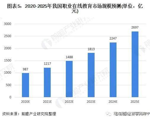 2020年职业教育市场现状与发展趋势分析