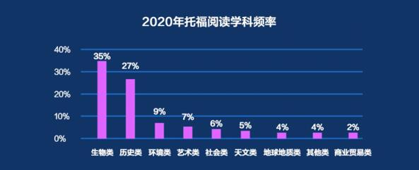 新东方在线联手万事达卡发布《2020-2021出国考试年度报告》