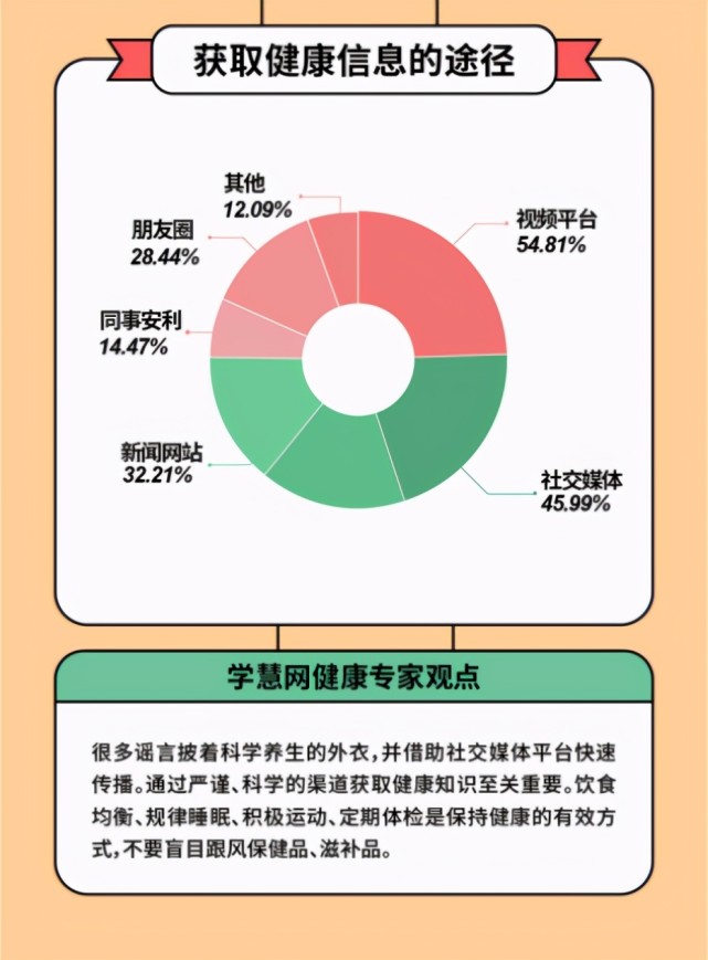 学慧网联合多家企业发布《2020年职场人健康情况调查报告》,问诊打工人健康