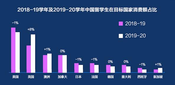 新东方在线联手万事达卡发布《2020-2021出国考试年度报告》