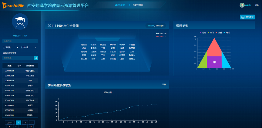 精品案例 | 智慧教室的秘密，竟然在西安翻译学院曝光了！