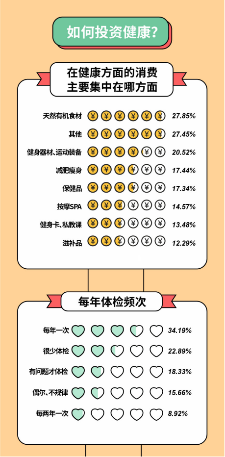 学慧网联合多家企业发布《2020年职场人健康情况调查报告》,问诊打工人健康