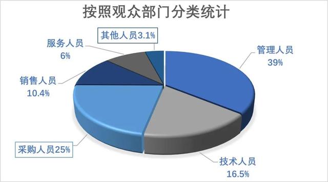 2021年第56届中国高等教育博览会火热招展中！