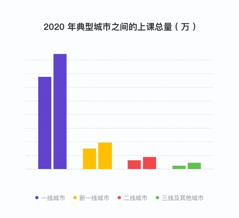 说客英语发布《2020年度中国学生英语水平报告》