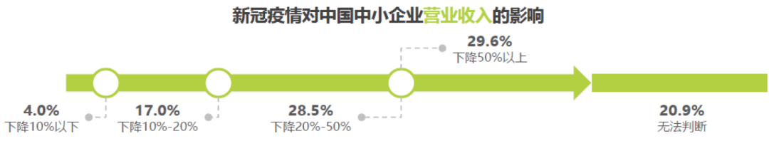 万物数字化的时代，开发者的“变”与“不变”