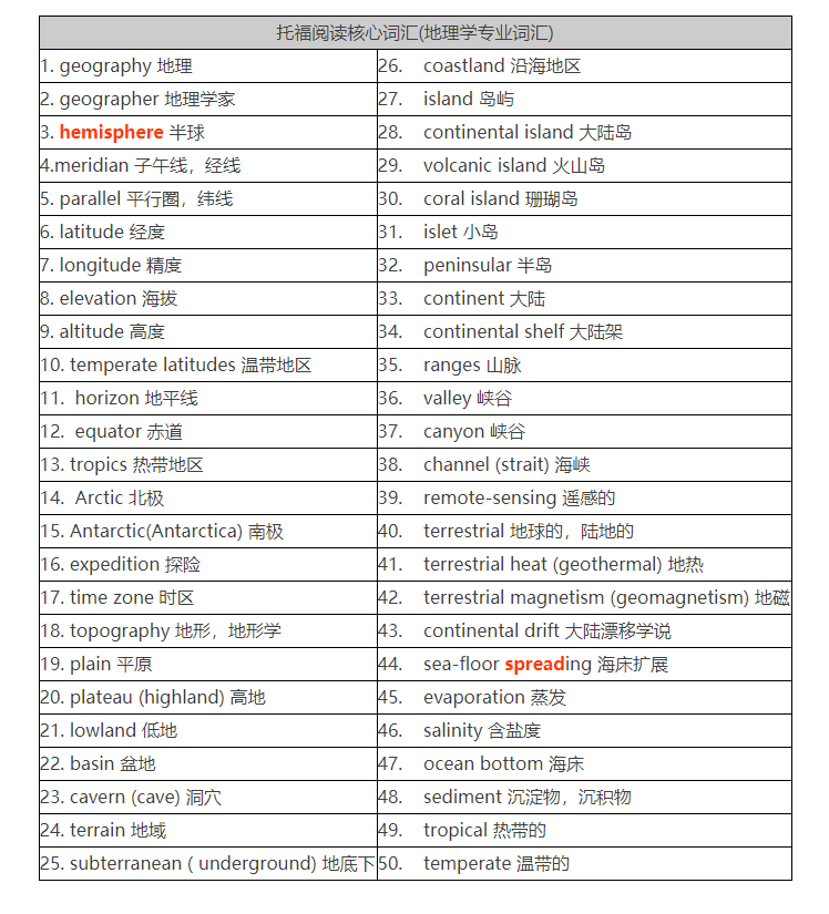 两个方面对比告诉你雅思和托福哪个好考