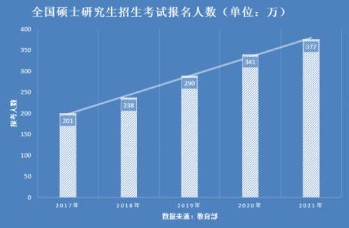 2021希赛网法律硕士项目璀璨征程，筑梦启航！