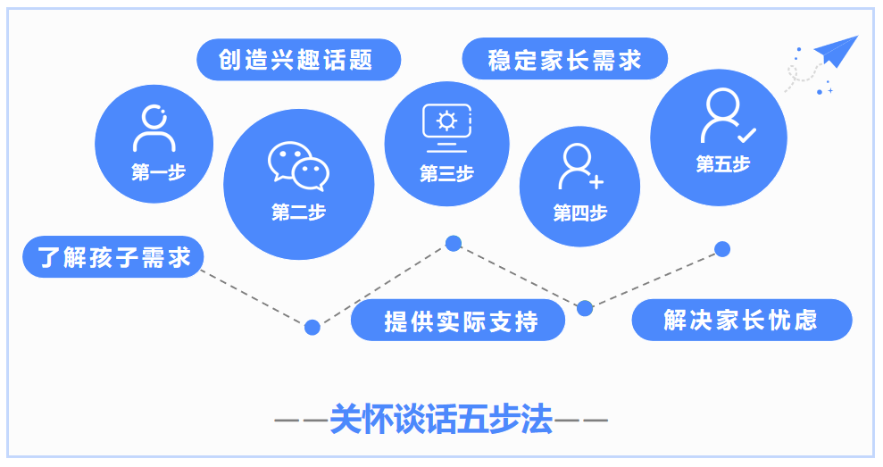 10年经验的教培老师，月续费70万，她是如何借力校管家实现的？