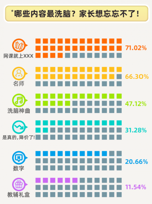 爱学习发布《2021寒假K12教育城市洞察报告》这届家长更热衷OMO