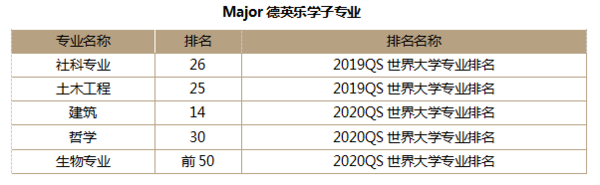 喜讯不断！德英乐首批高中毕业生收获世界名校offer