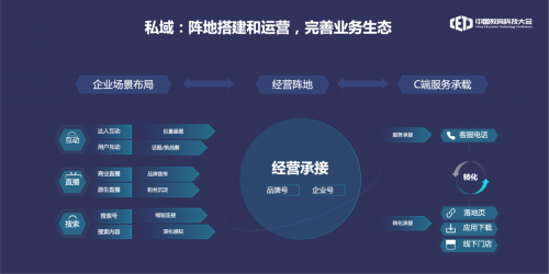 中国教育科技大会｜巨量引擎全面解析教育“有效增长”新方法