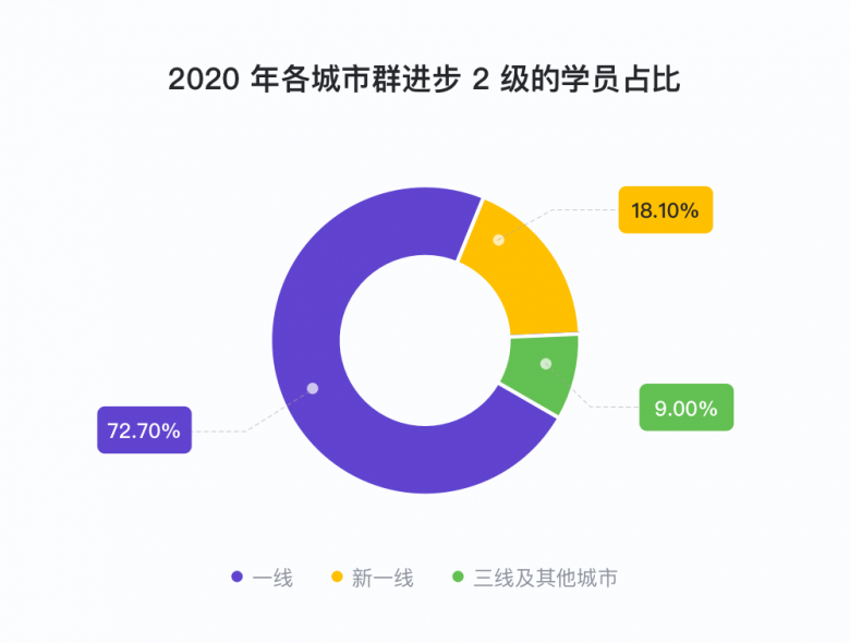 说客英语发布《2020年度中国学生英语水平报告》