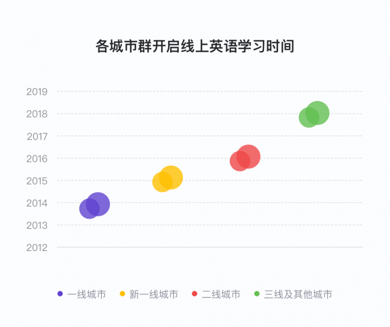 说客英语发布《2020年度中国学生英语水平报告》