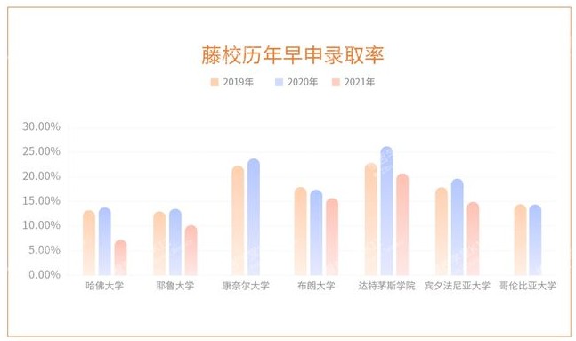 2020早申捷报：SIA学员狂揽大U、藤校、海外Top艺术类院校Offer!