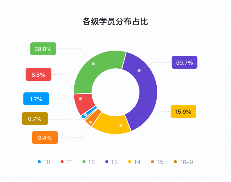 说客英语发布《2020年度中国学生英语水平报告》