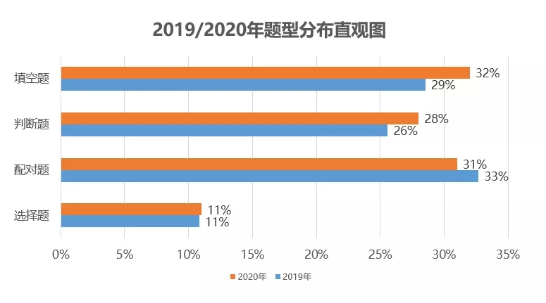 新东方在线发布雅思1月首考新题解析，全方位解读2021年考试新动向